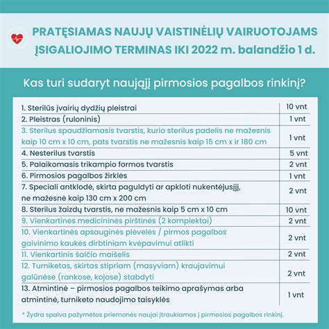 Naujo pavyzdžio pirmosios pagalbos rinkinio sudėtis