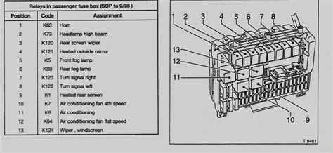 Opel Zafira B automobilio saugiklių dėžės schema