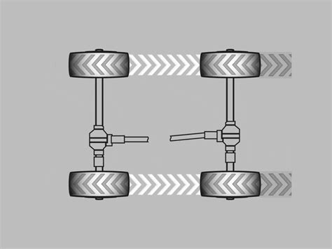 Schema, iliustruojanti padangų dėvėjimosi skirtumus priekinėje ir galinėje ašyje dėl varančiosios jėgos ir stabdymo.