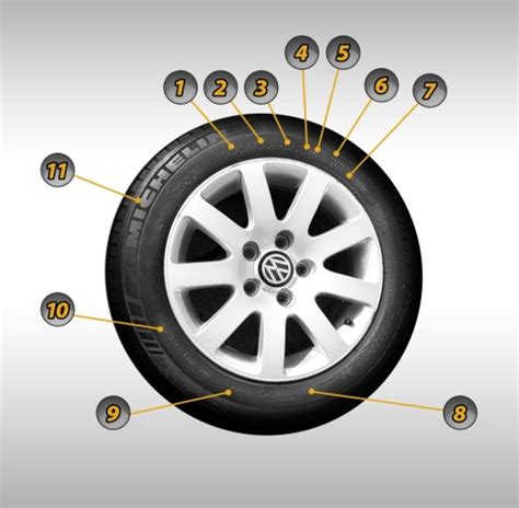 Infografika, paaiškinanti pagrindinius padangų žymėjimus ant šoninės sienelės.