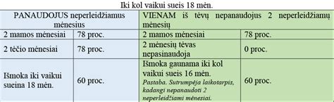 Sąlyginė diagrama: 3.0 TDI variklių versijų patikimumo ir priežiūros kaštų palyginimas