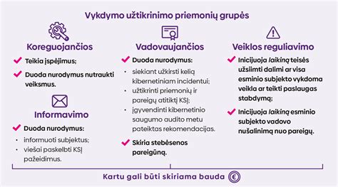 Infografika: Rūkymo pažeidimai viešajame transporte ir baudos