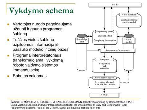 Infografika: Pajamų deklaravimo schema nuomos atveju