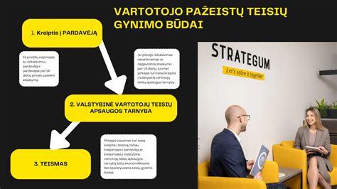 Infografika: Automobilio pirkėjo teisių gynimo etapai - nuo pretenzijos iki kreipimosi į institucijas.