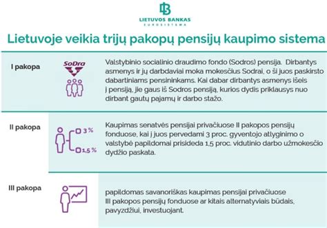 Schema: Dviejų pakopų vartotojų teisių gynimo sistema pagal CK 6.363 straipsnį.