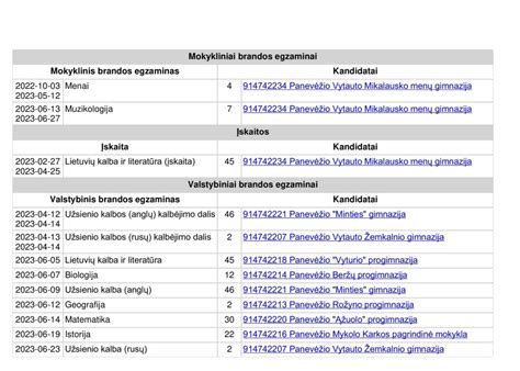 Schema, vaizduojanti brandos egzaminų sesijų ir atleidimo procedūrų eigą.