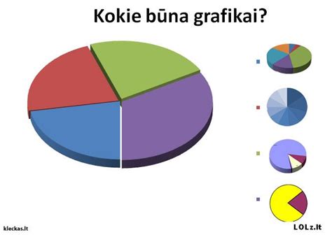 Informacinis grafikas apie ratlankių parinkimo kriterijus