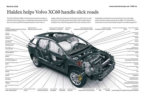 Volvo XC60 saugumo sistemų schema