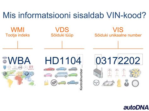 Infografika: 17 simbolių VIN kodo struktūra, suskirstyta į WMI, VDS ir VIS dalis.