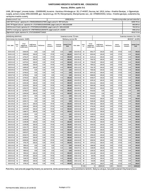 Grafikas, iliustruojantis „Regitros“ finansinius rodiklius ar reitingus (pvz., VMI priklausymas TOP500).