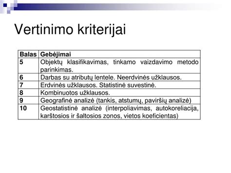 Schema: Tiesioginės rinkodaros vertinimo kriterijai
