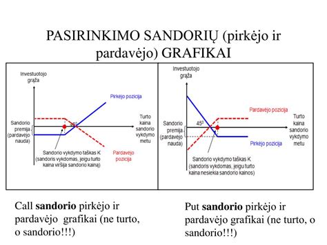 schema: pirkėjo ir pardavėjo veiksmai deklaruojant nuosavybės pasikeitimą