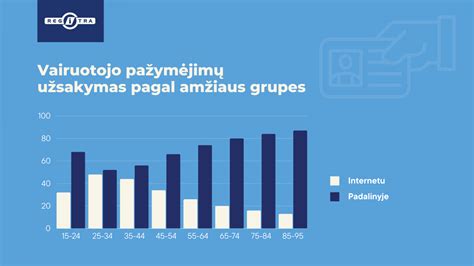 Infografika apie negaliojančių vairuotojo pažymėjimų statistiką Lietuvoje pagal amžiaus grupes