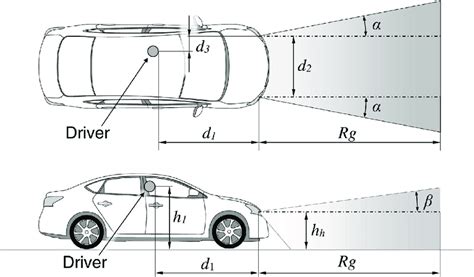 Schema, iliustruojanti teisingą ir neteisingą automobilio žibintų šviesos spindulio kritimo kampą