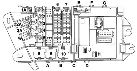 Audi A6 C6 saugiklių dėžutės schema