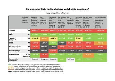 Sulyginamoji schema: guminė įvorė vs poliuretano įvorė, rodanti jų elastingumą ir struktūrinį tvirtumą