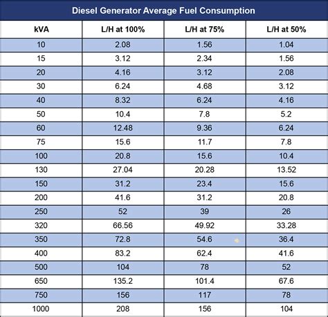Infographic comparing fuel consumption of different Skoda Roomster engine types (petrol vs diesel)