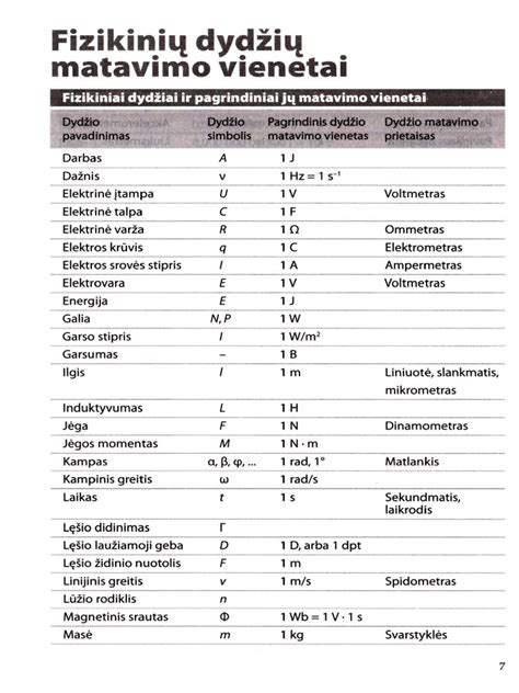 Infografika, lyginanti magnetinius, elektromagnetinius ir ultragarsinius matavimo metodus.