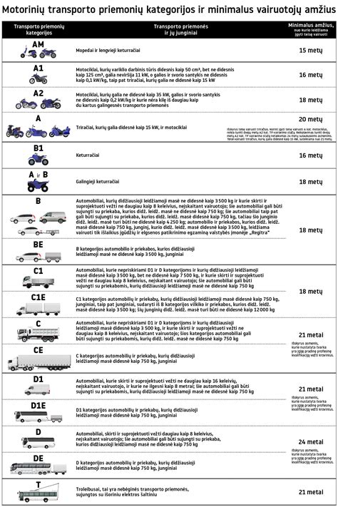 Techninė schema apie C kategorijos transporto priemonę