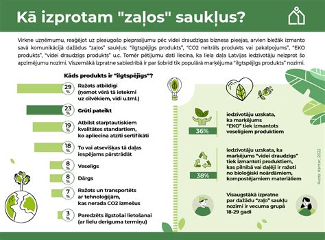 Infografika: mokymosi proceso statistika ir progresas
