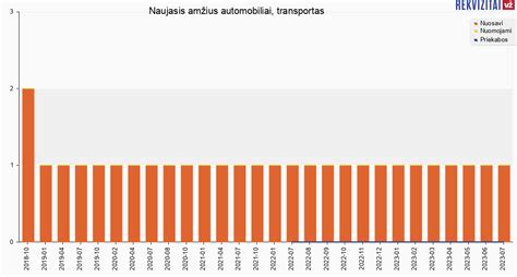 Infografika: automobilių amžius ir avarijų rizika