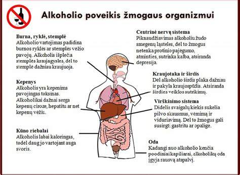 Infografika: Alkoholio promilės ir jų poveikis žmogaus organizmui