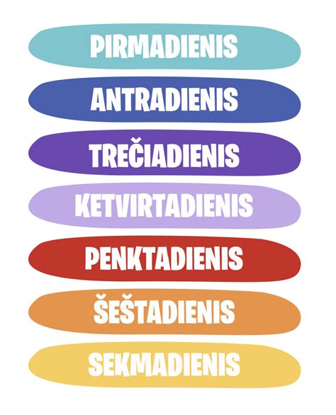 Schema, iliustruojanti maksimalius dienos ir savaitės vairavimo laikus bei pertraukų reikalavimus