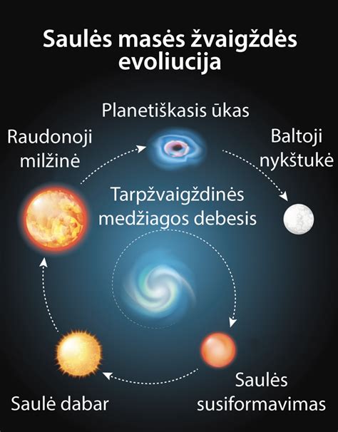 Logotipo evoliucija: nuo Daimlerio žvaigždės iki Mercedes-Benz emblemos
