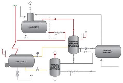 EGR valymo proceso iliustracija su specializuota įranga