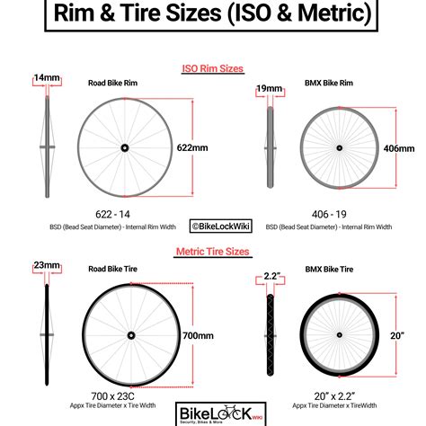 Infographic showing different wheel sizes and their characteristics