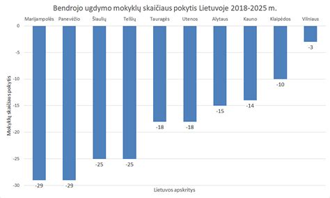 Infografika: Automobilių skaičiaus pokytis Lietuvoje 2025-2026 m. pagal kategorijas