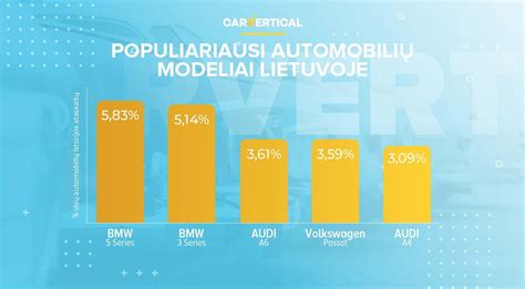 Stulpelinė diagrama: Populiariausi nauji automobilių modeliai Lietuvoje 2025 m. III ketvirtį