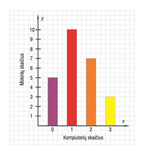 Stulpelinė diagrama: Registruotų hibridinių automobilių skaičiaus pokyčiai pagal markes