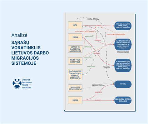 Infografika: Migracijos ir darbo rinkos ryšys Lietuvoje