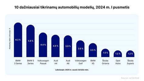 Infografika: dažniausiai ieškomų automobilių dalių tipai