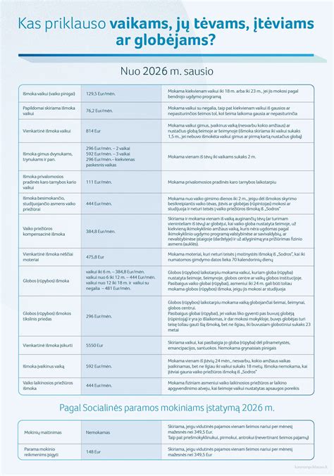 Infografika: Pasirinkimo giliasnį vaizdą apie panaudą, nuomą ir lizingą