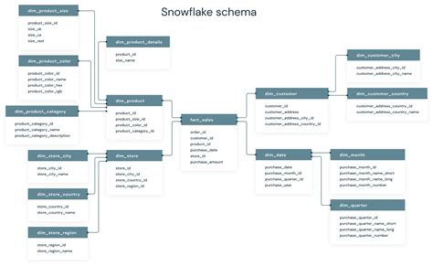 Skriemulių patikros schema