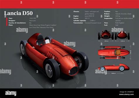 Lancia D50 Formulės 1 lenktynėse