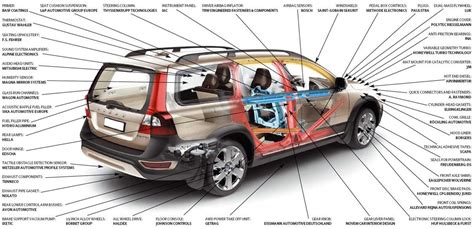 Volvo V70 bagažinės schema su tinklu