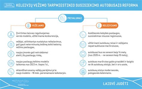 Teisės aktų lentelė ar schema