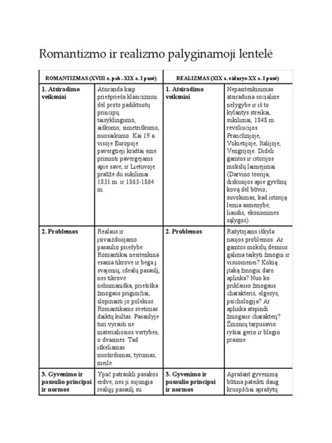 palyginamoji lentelė su klaidų ir jų pasekmių aprašymu