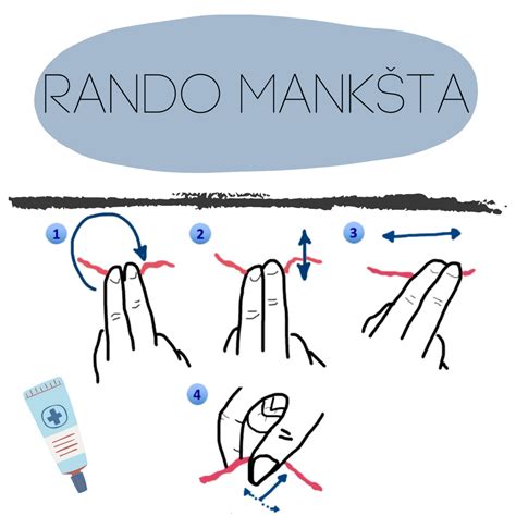 Schema, iliustruojanti rando masažo techniką po cezario pjūvio