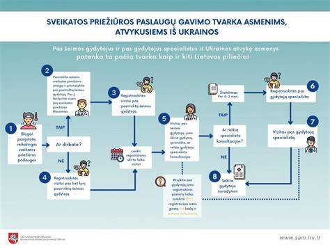 Schema: INES skalės 7 lygių vizualizacija