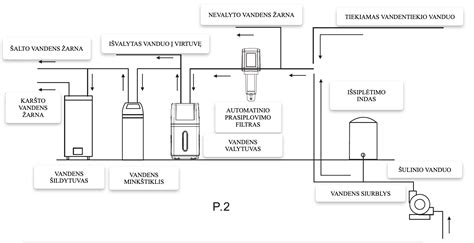 Schema: ratlankių valymo procesas etapais