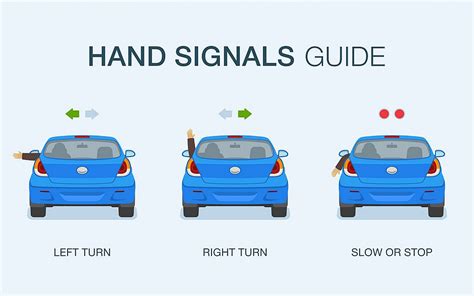 Infographics showing correct and incorrect timing for turn signals