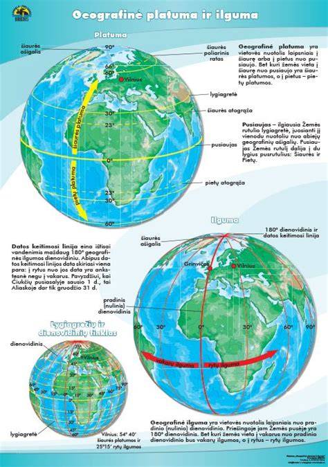 Oro pagalvių modulių geografinė prasiskirstymas ir jų įsikūrimo vietos schemos