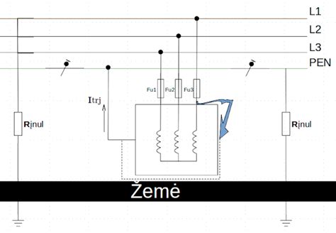 Elektrinės sistemos gedimų schema
