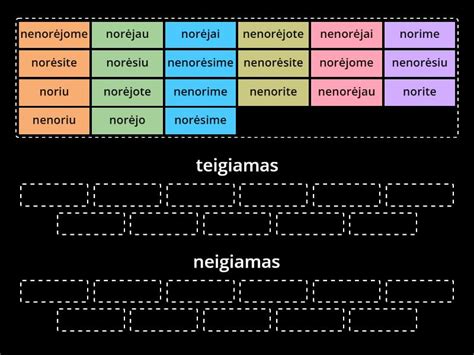 ET tipų schema (teigiamas, nulinis, neigiamas išnešimas)