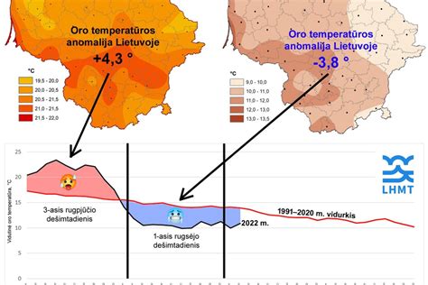 Infografika: padangų keitimo sezoniniai terminai ir temperatūros slenksčiai Lietuvoje