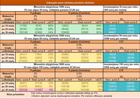 Infografika: įvairių tipų įmaučių ir kišenių pavyzdžiai